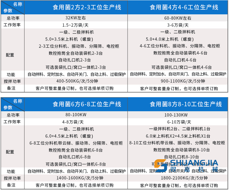 1647838002197471.png 食用菌生产线配置.png